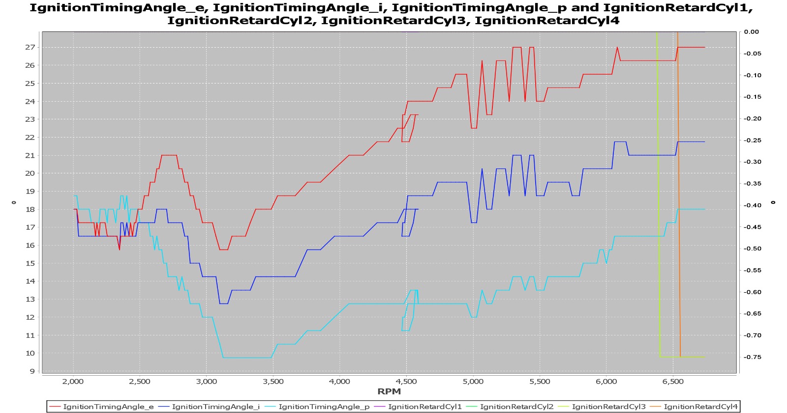 Zündwinkel-Log – Interpolation E5 / E100 / Ethanol